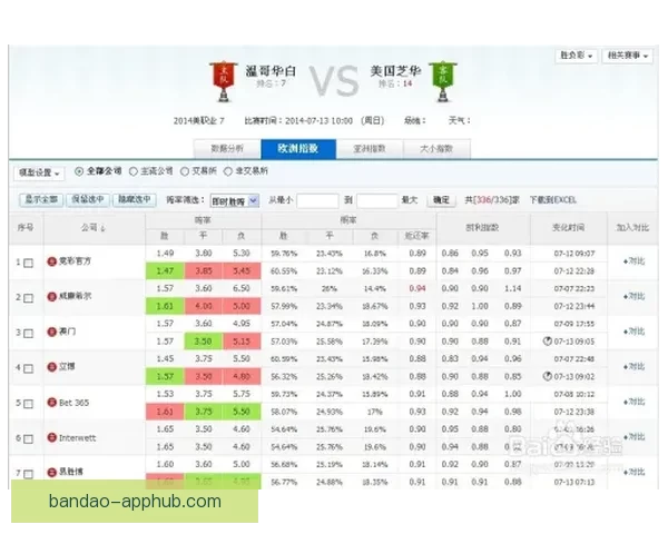 体育竞猜投注新手指南 如何科学分析赛事提升胜率