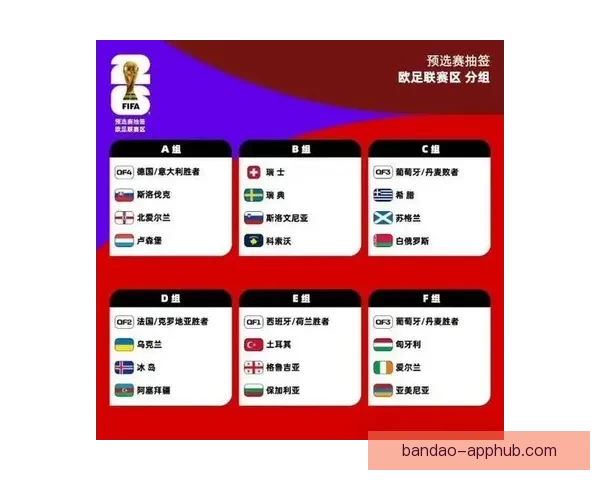 2026世界杯赛事数据统计分析与趋势预测：各队表现与历史对比