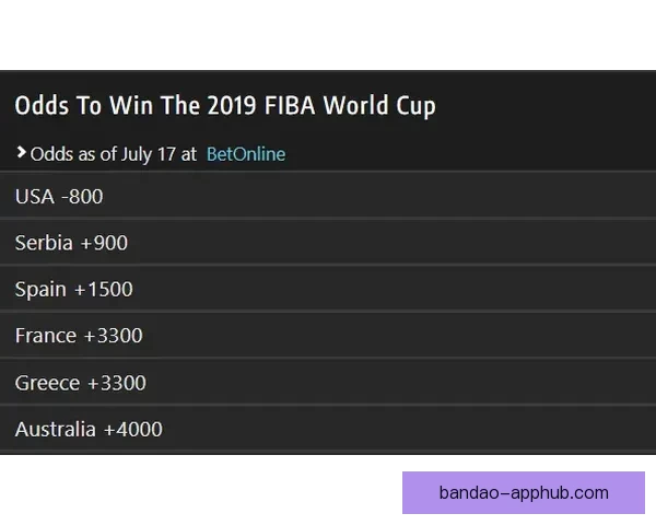 世界杯竞猜赔率分析与热门球队走势预测揭秘