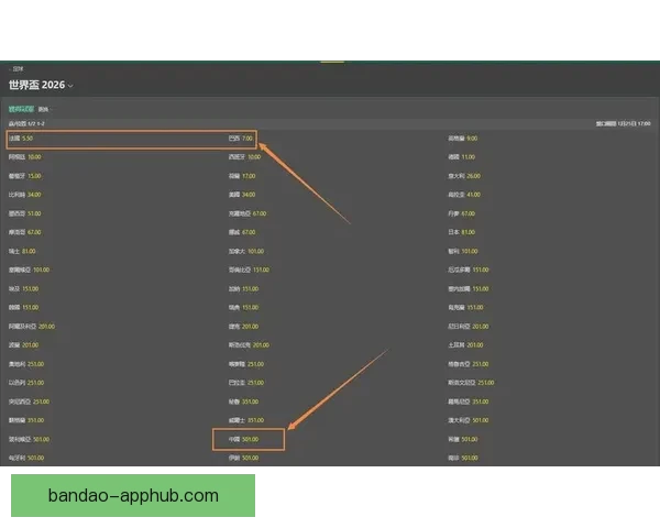 世界杯竞猜赔率分析与推荐助力你精准预测比赛结果
