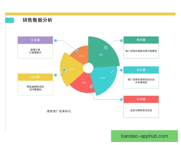 体育竞猜数据分析与赛前走势研判结合胜负概率提升策略全解析