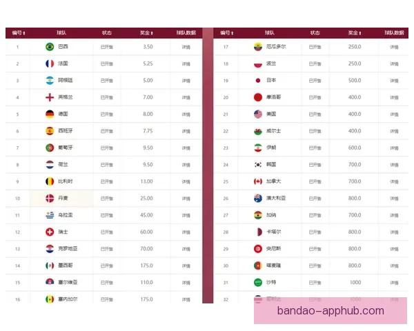 世界杯竞猜赔率分析与热门球队走势预测揭秘