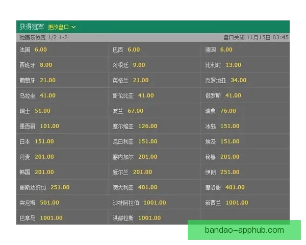 世界杯竞猜赔率分析与推荐帮助你预测赛事胜负走势