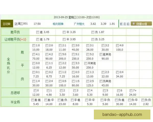 世界杯投注盘口分析技巧 如何精准把握赛事赔率与盘口变化 世界杯投注盘口分析技巧 如何精准把握赛事赔率与盘口变化