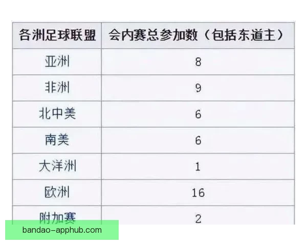 2026年世界杯将在三国举办 美国 加拿大 墨西哥联合承办盛会